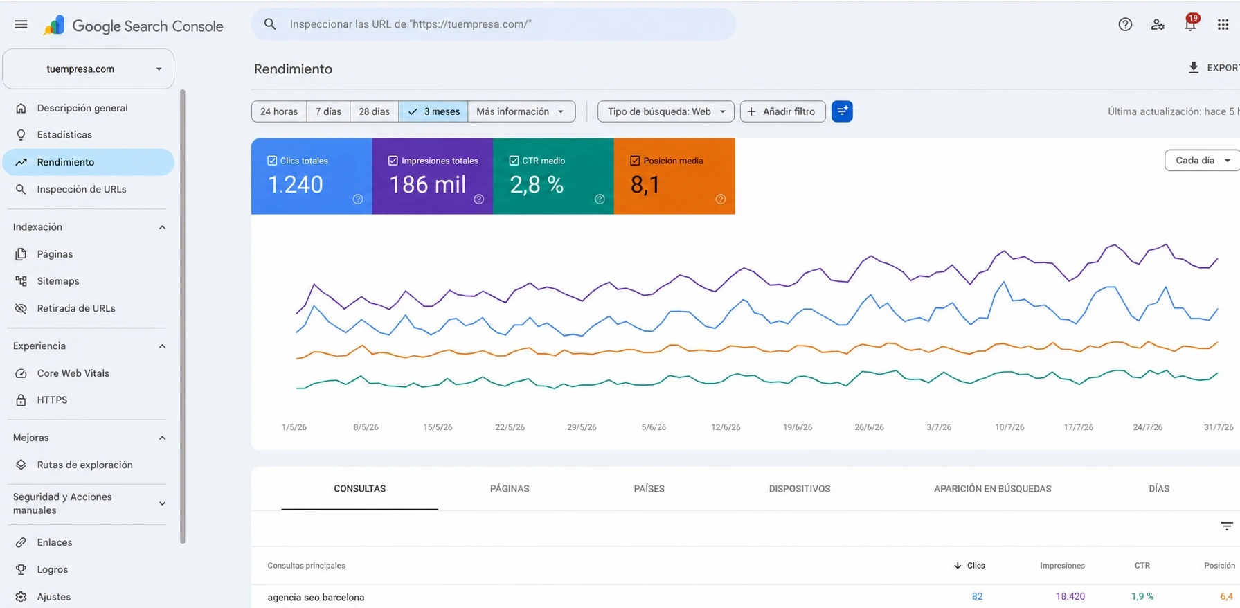 Configuració i mesurament de campanyes de Google Ads